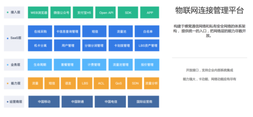 深圳前海翼聯科技亮相IOTE物聯網展 數字化方案助力物聯網應用服務升級
