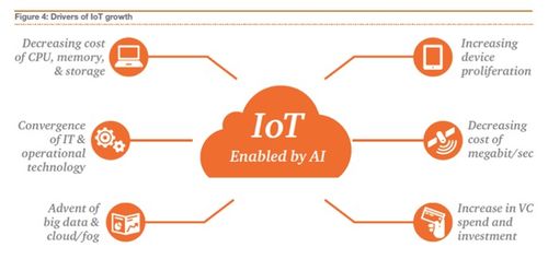 從互聯(lián)網(wǎng)到物聯(lián)網(wǎng) 以數(shù)據(jù)為畫布，如何正確打開萬物互聯(lián)應用畫卷