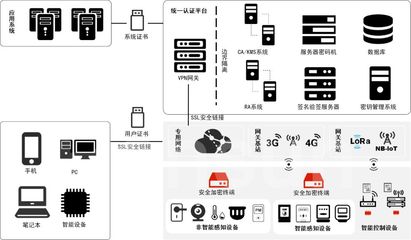 物聯(lián)網(wǎng)應用服務 變革時代的生存之道