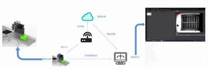 青島理工大學材建康團隊 基于CNN與物聯(lián)網(wǎng)的建材瑕疵智能檢測系統(tǒng)