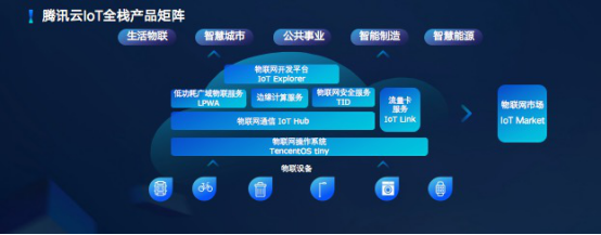騰訊云發布全棧物聯網產品矩陣，郭振宇詳解六大核心產品與三大落地案例
